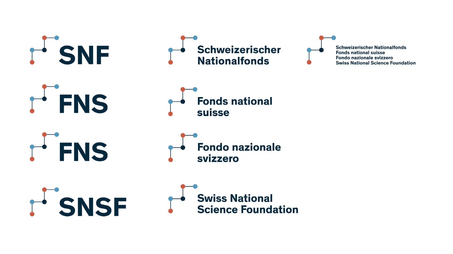 Schweizerischer Nationalfonds und Farner Branding