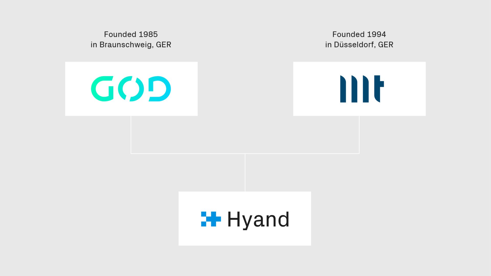 Hyand_Chart